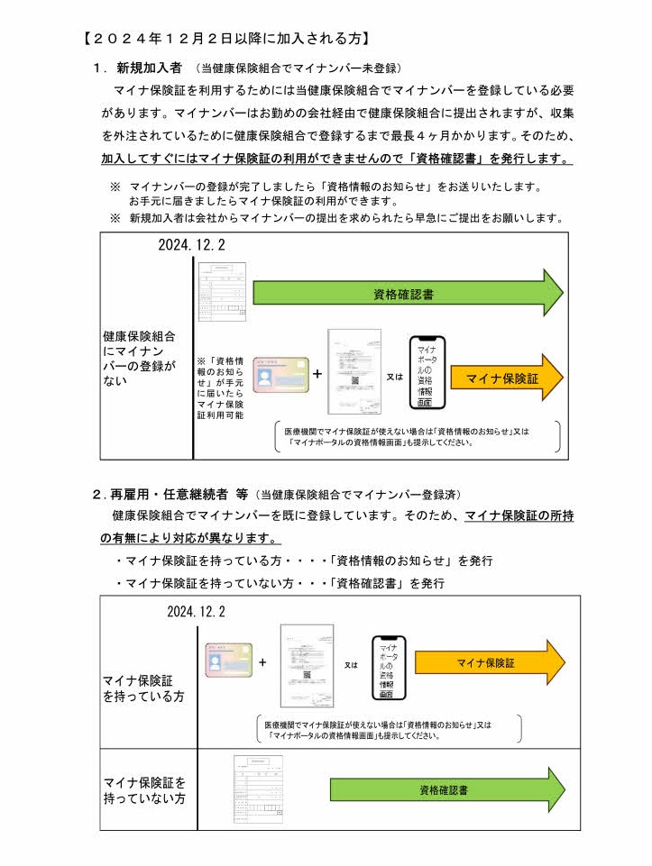 健康保険証廃止について | 新着情報一覧 | 住友金属鉱山健康保険組合