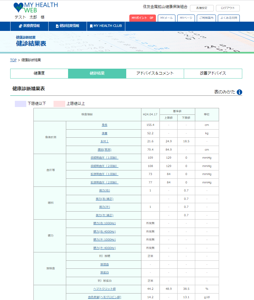 健診結果情報